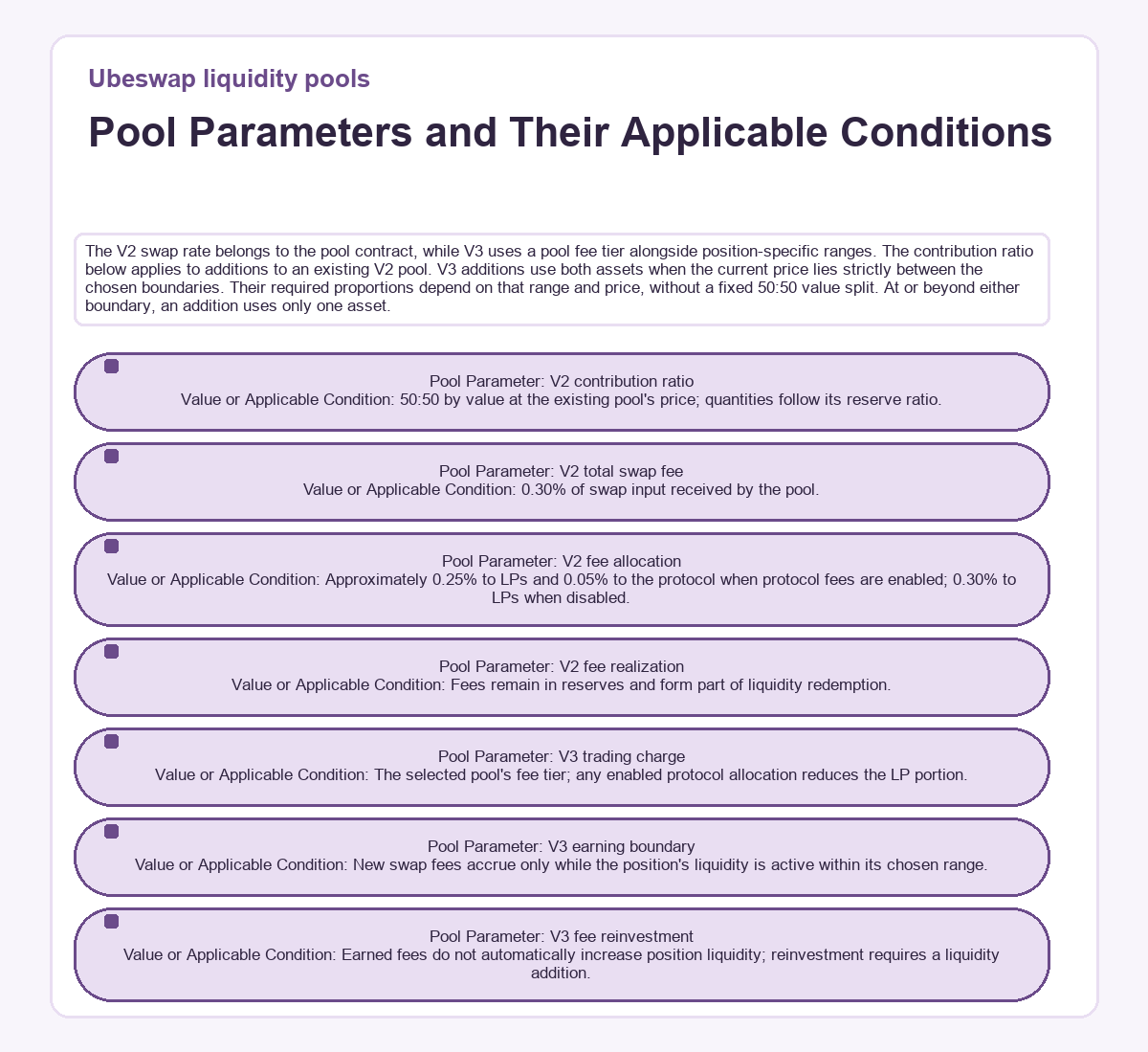 Pool Parameters and Their Applicable Conditions (Ubeswap liquidity pools) - diagram